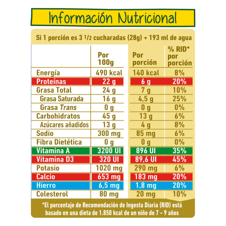 Tabla Nutricional Nido Forticrece