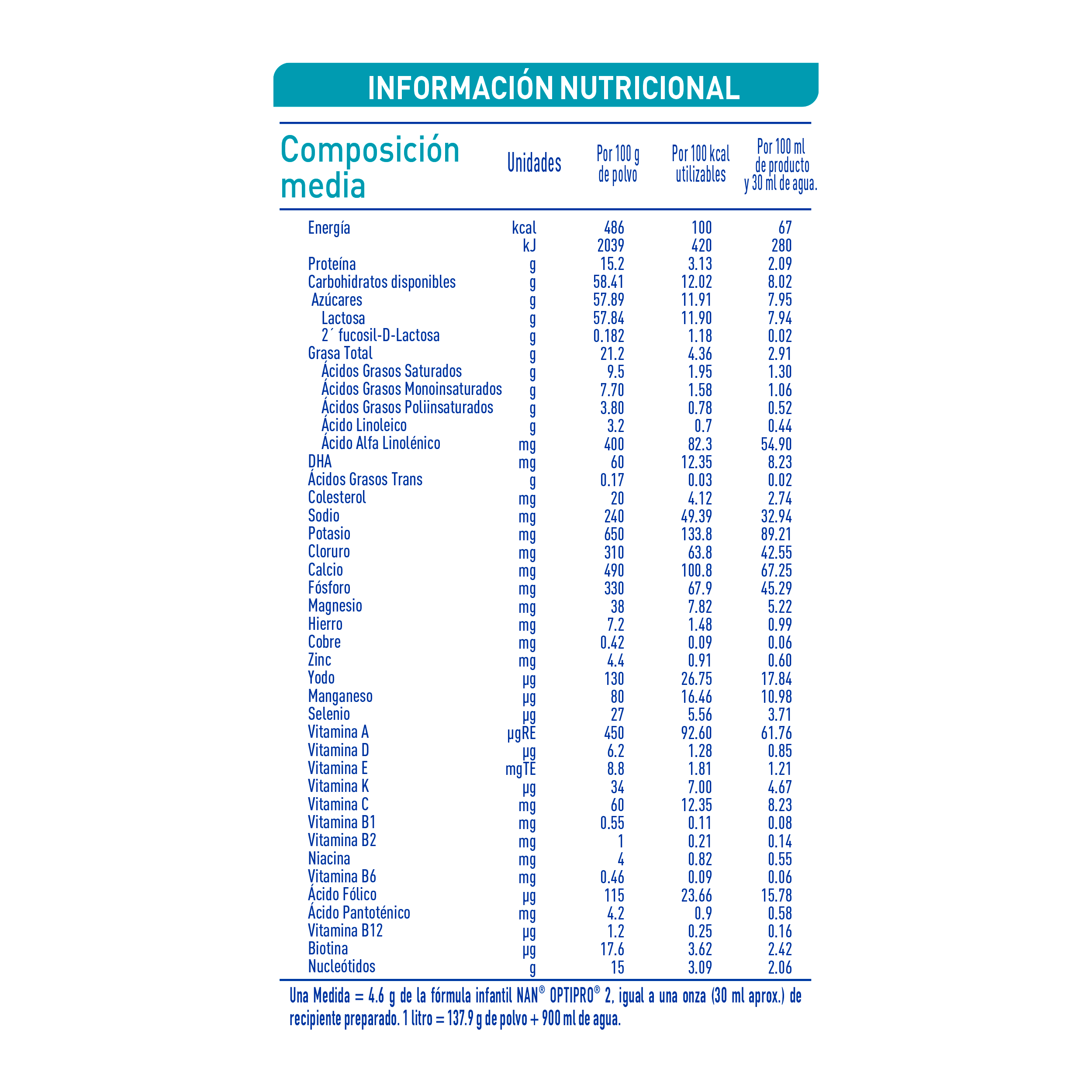 NAN® OptiPro 2 Información Nutricional