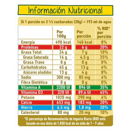 Tabla Nutricional Nido Forticrece