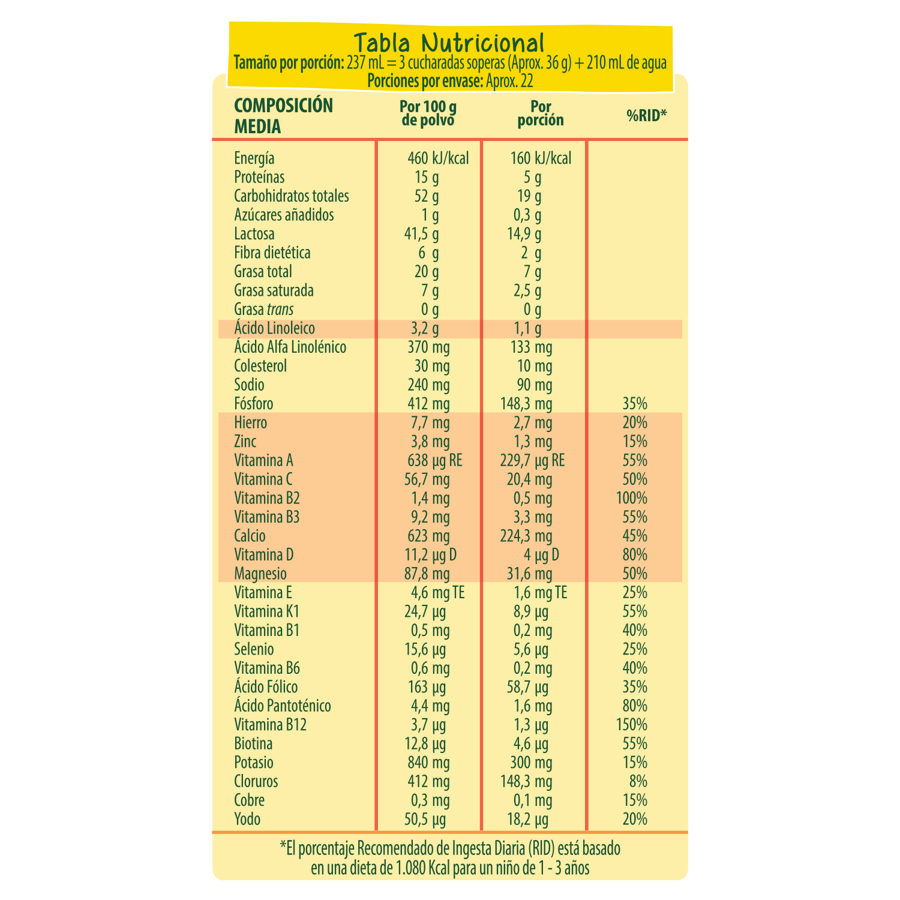 NIDO® Crecimiento 1+ NIDO® Crecimiento 1+