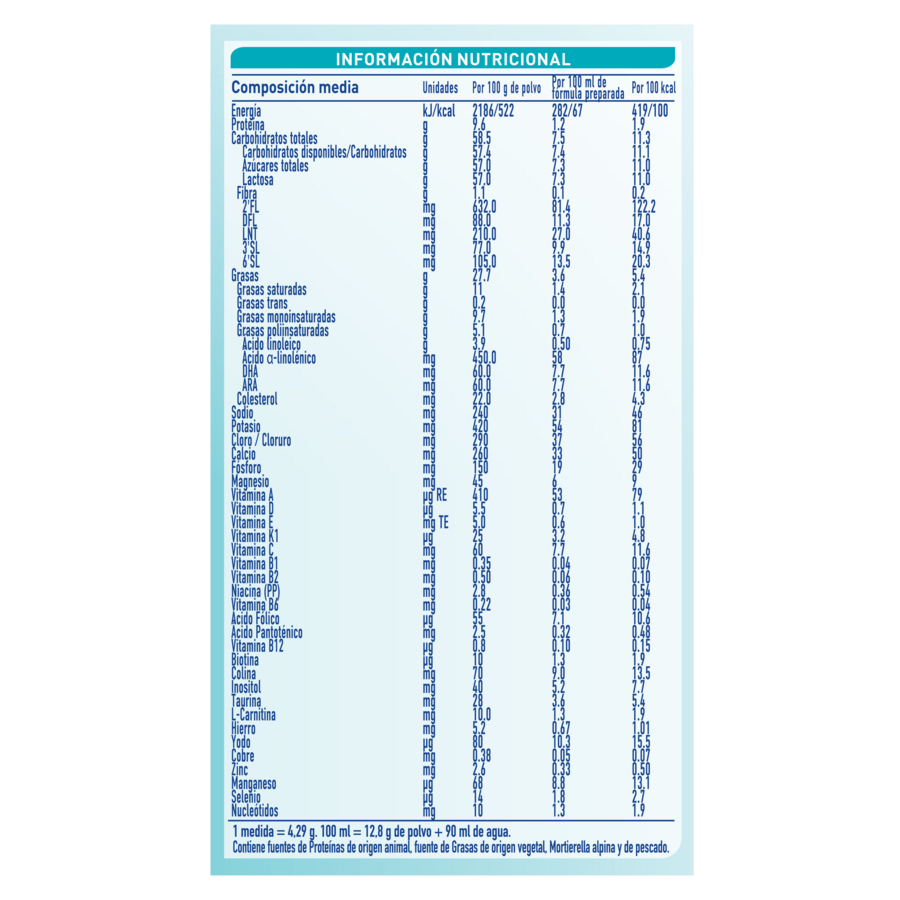 NAN® Optipro® 1 Fórmula Infantil de Inicio de 0 – 6 meses