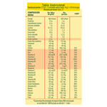 NIDO® Crecimiento 1+ NIDO® Crecimiento 1+
